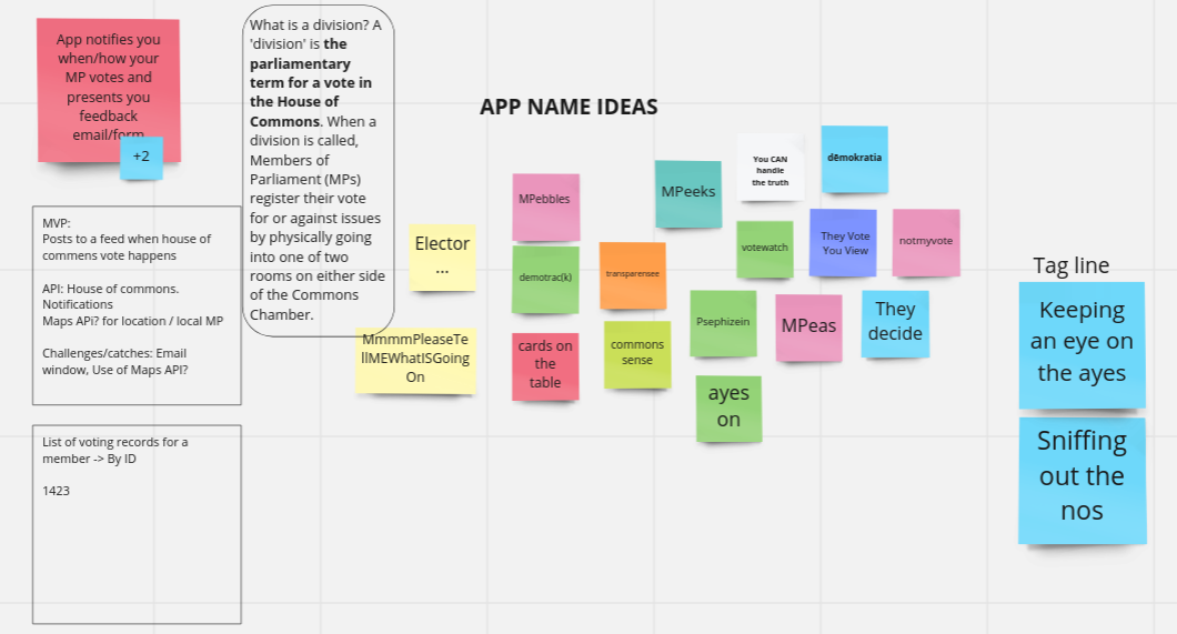 App names brain-storming session board