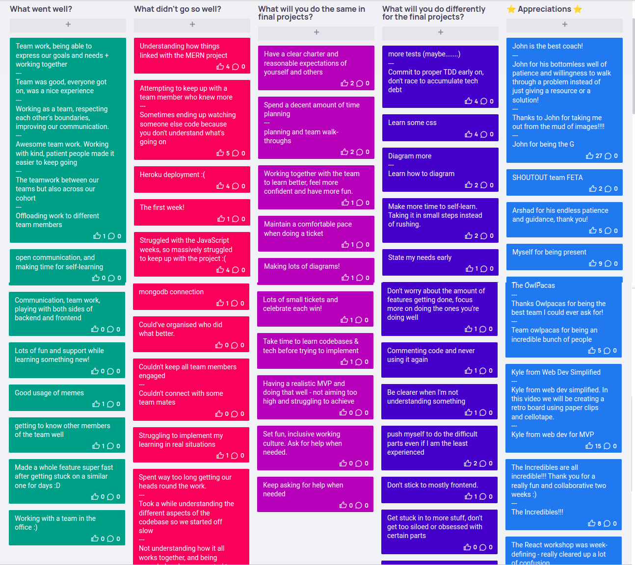 Retrospective board